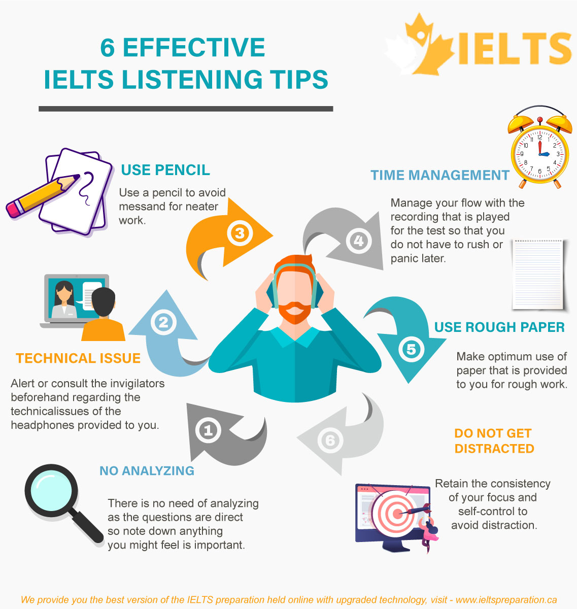 IELTS Listening tips by the best IELTS institute in Bhutan