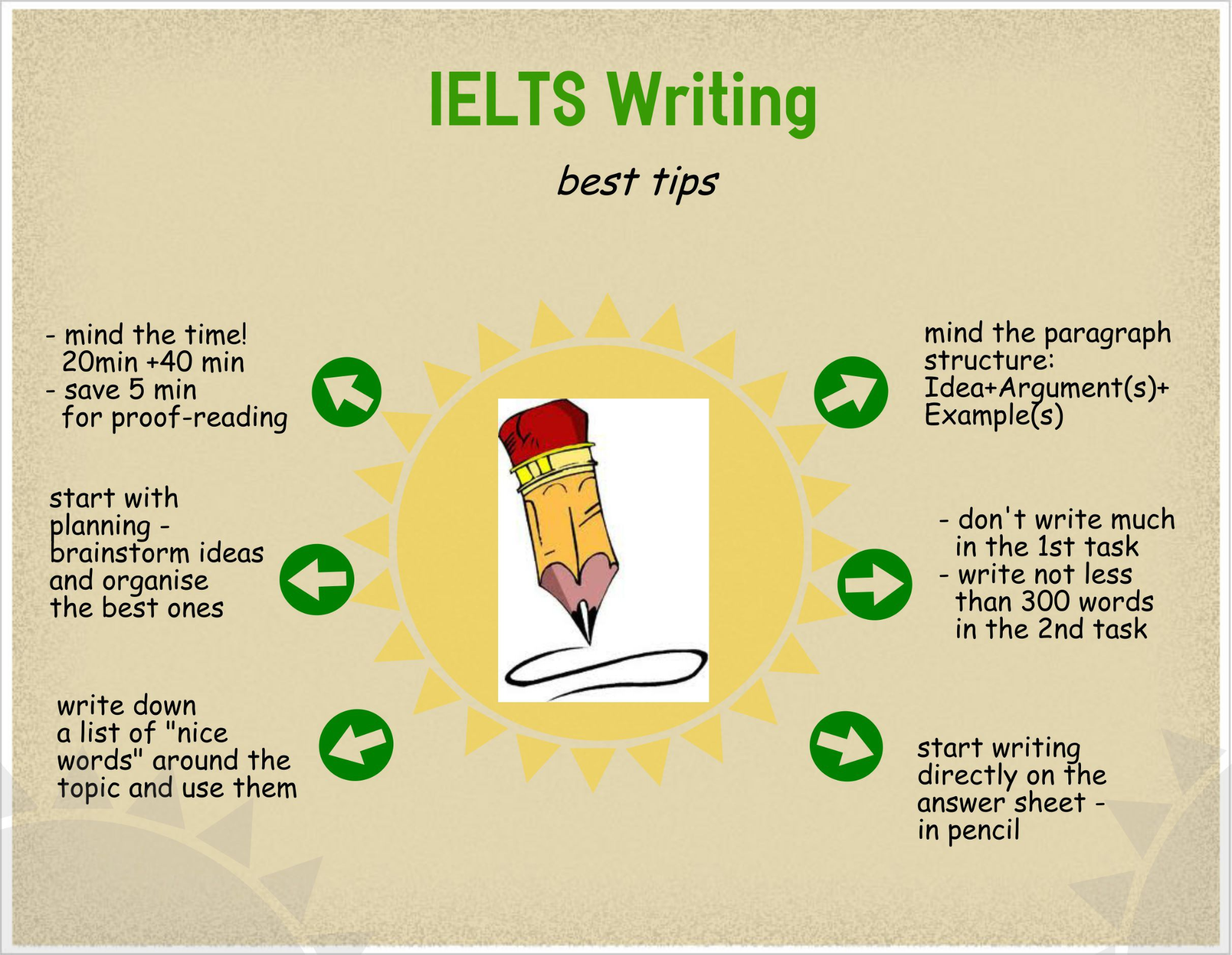 IELTS Writing tips by the best IELTS institute in Bhutan