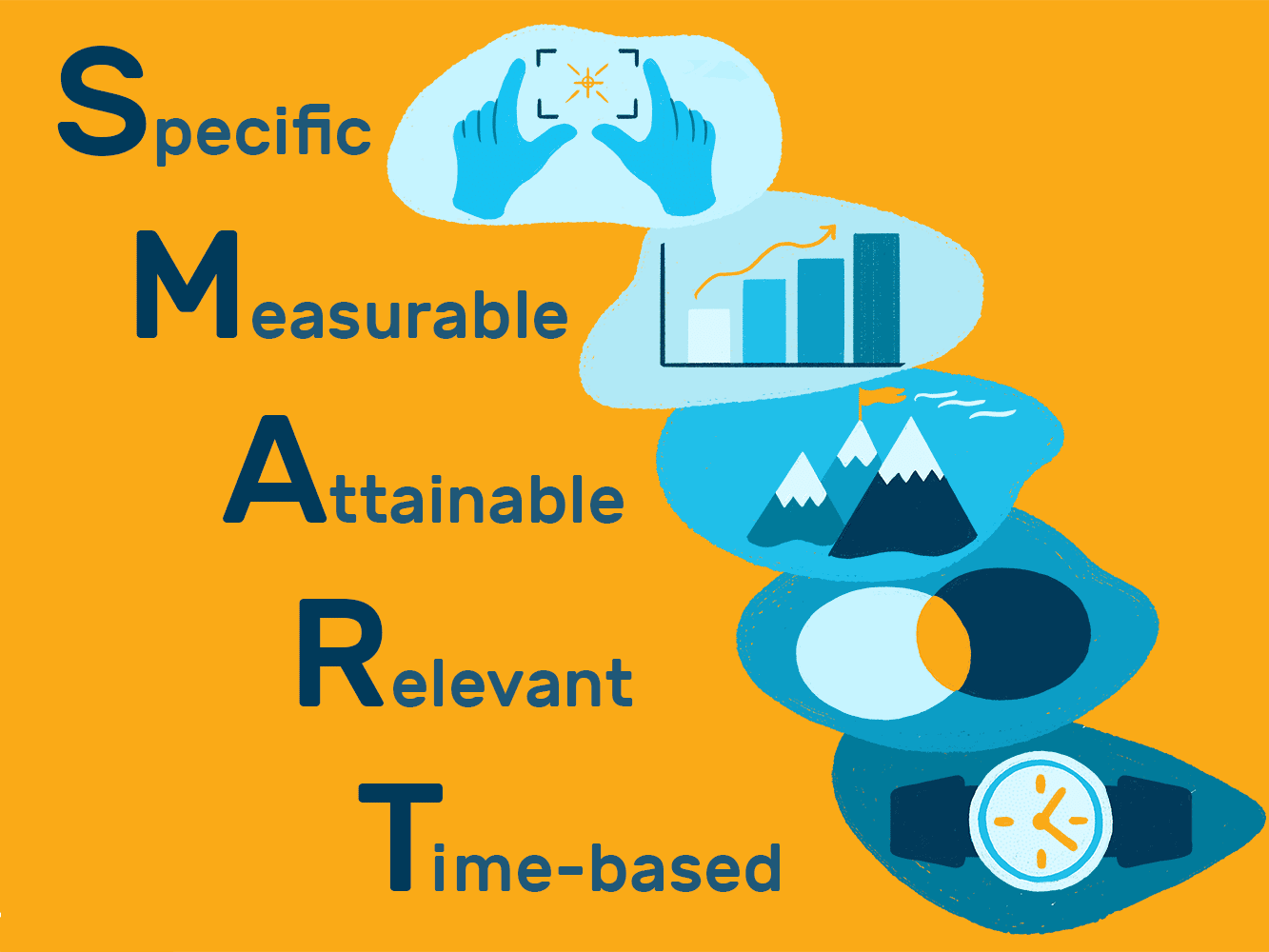 smart-rule-in goal-setting